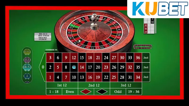 Roullete Kubet - Tìm Kiếm Các Chiến Lược Đặt Cược Hiệu Quả 2 Các chiến lược đặt cược Roullete hiệu quả